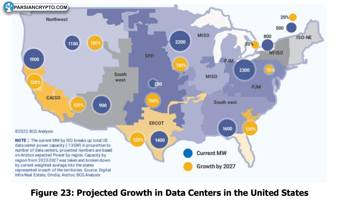 رشد مراکز داده در آمریکا و تأثیر بر ارز دیجیتال