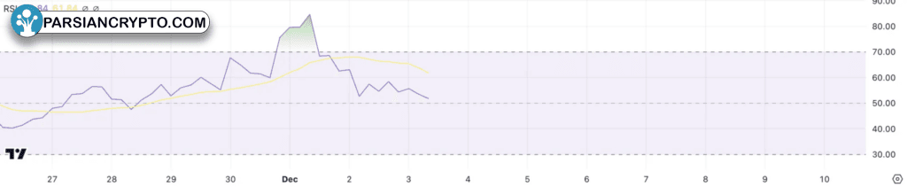 شاخص RSI شیبا اینو