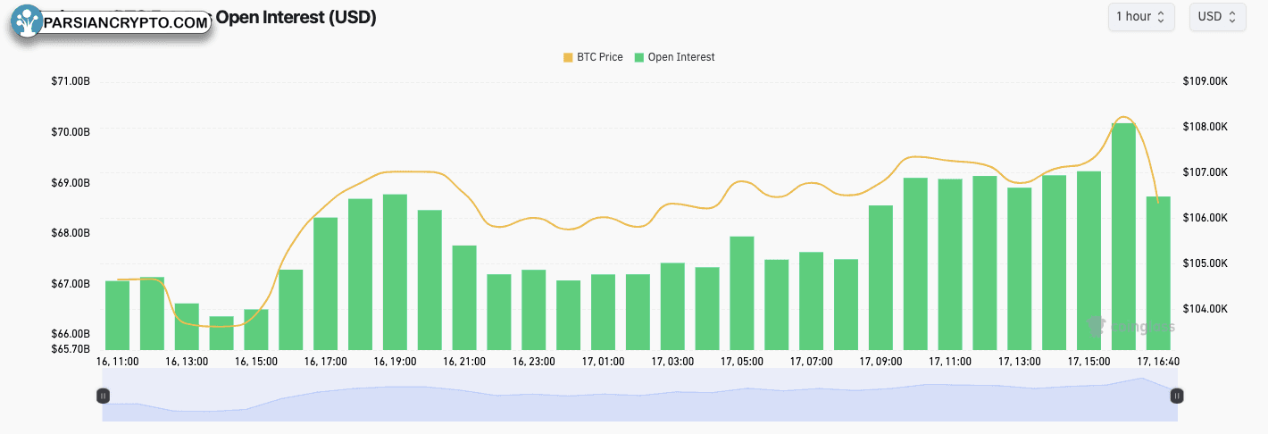 اوپن اینترست بیت کوین