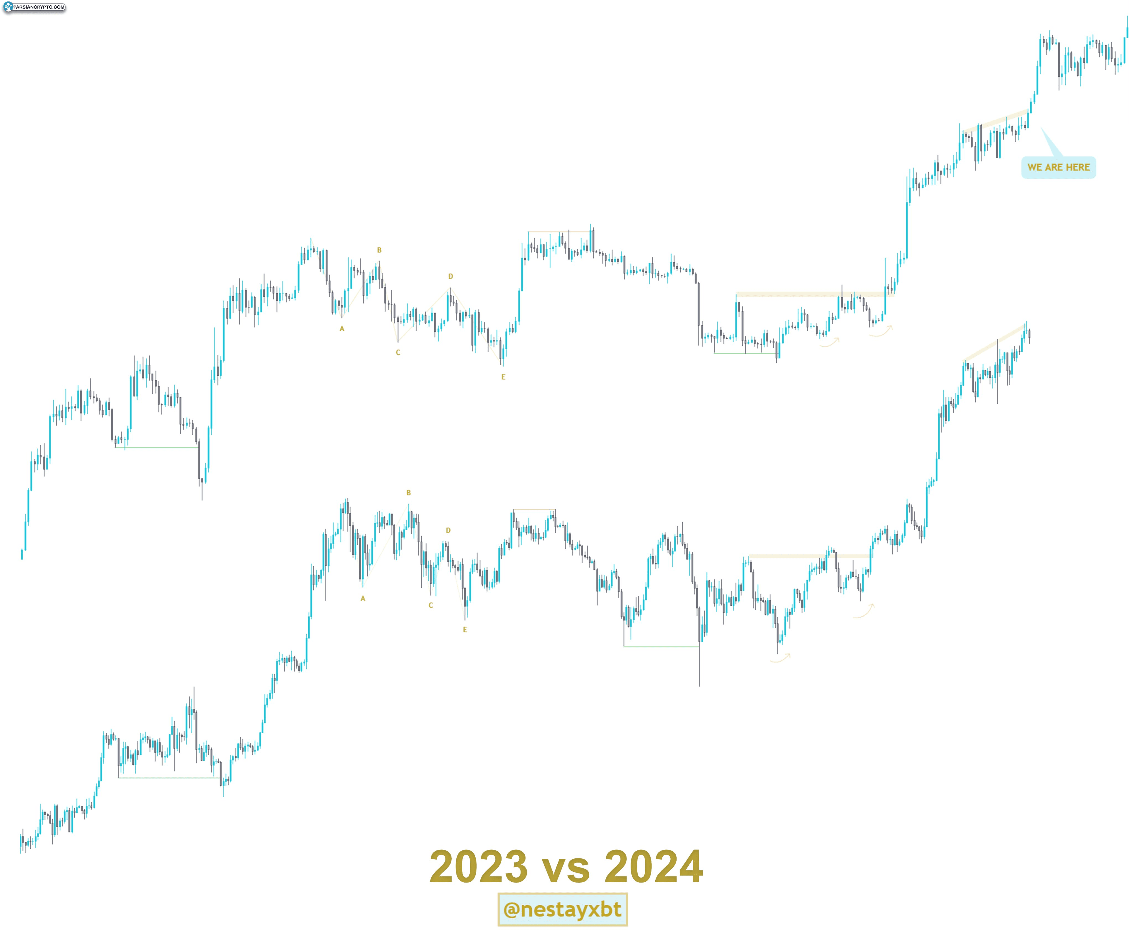 BTC/USD fractal