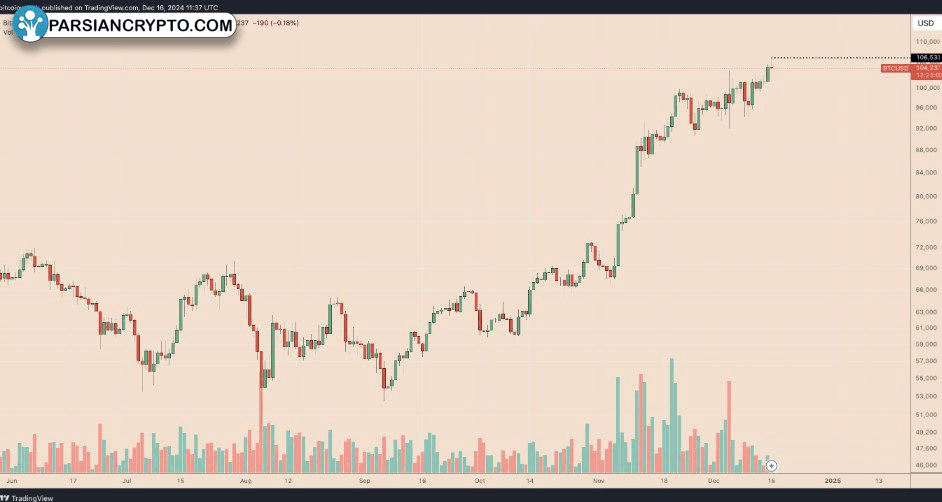 انتقال 1619.6 BTC از کیف پول Mt. Gox