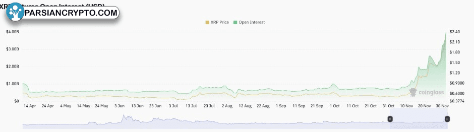 اوپن اینترست ریپل