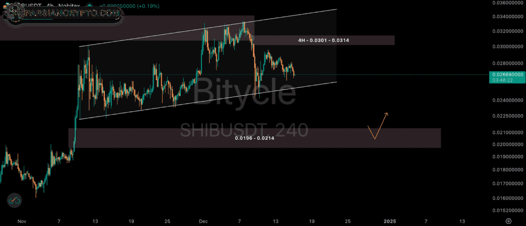تحلیل قیمت شیبا در تایم فریم ۴ ساعته