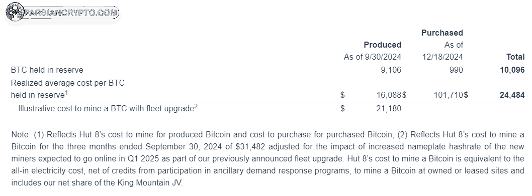 نمودار یک ساعته BTC/USD در بازار کریپتو