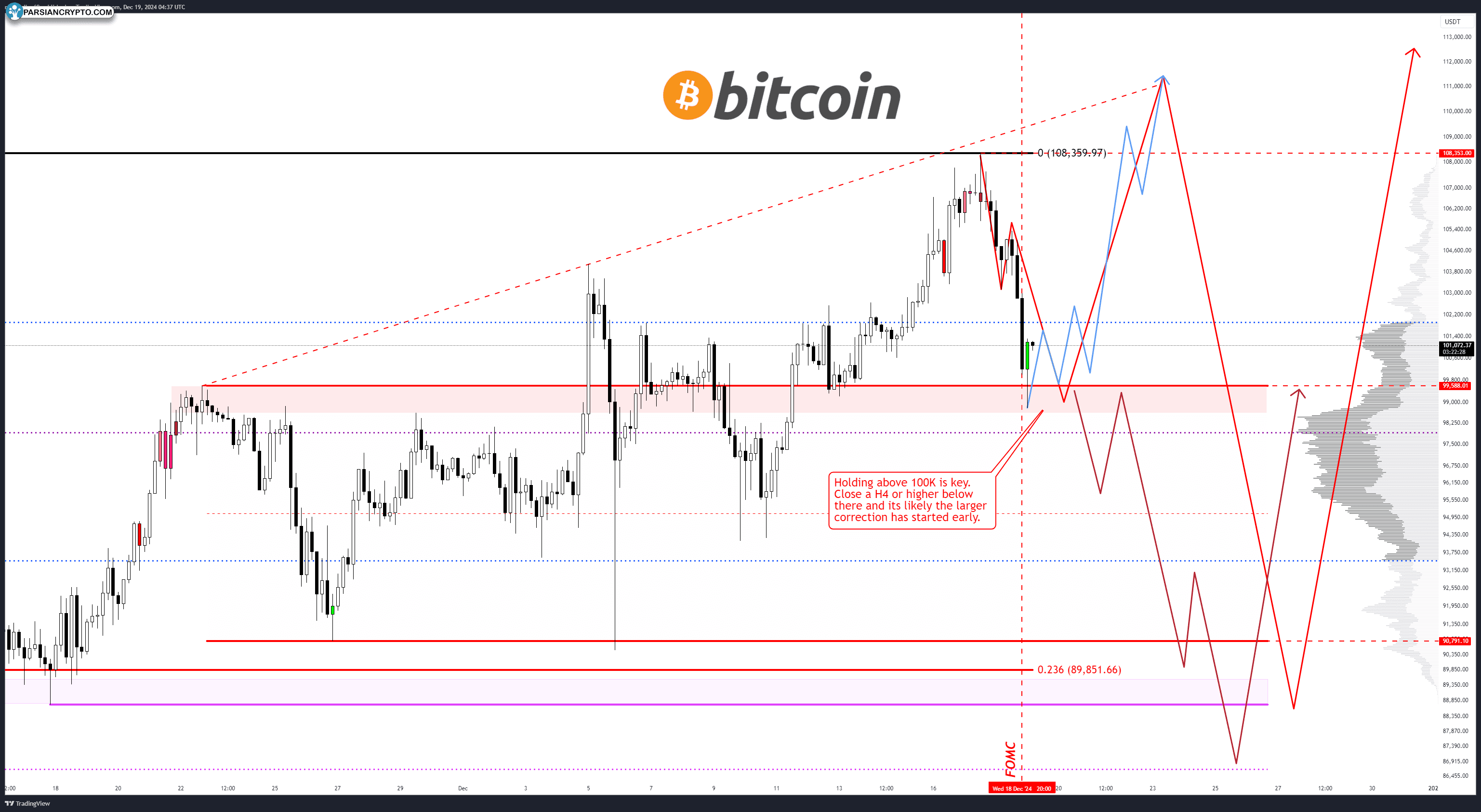 BTC/USD chart