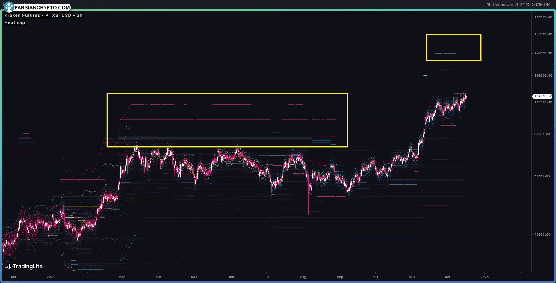 فیوچرز XBT/USDT در کراکن