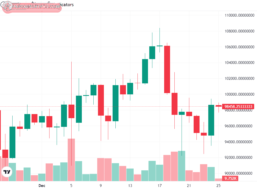 نمودار قیمت BTC