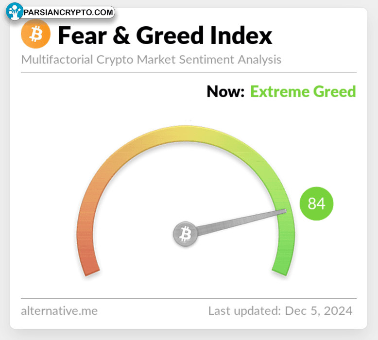 شاخص ترس و طمع بیت کوین