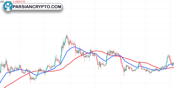 بیت اوئیسیس مجوز کامل رمز ارزها را در دبی دریافت کرد! عکس