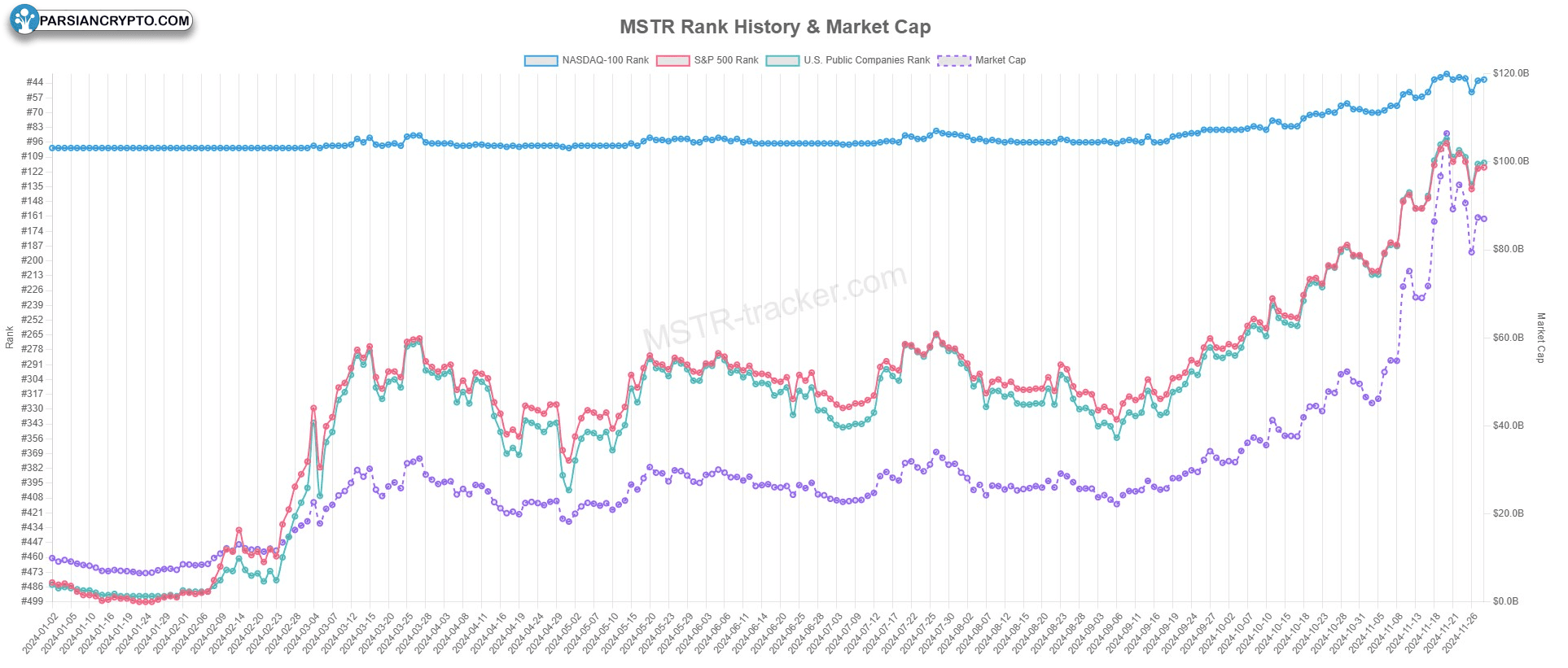 MSTR Tracker