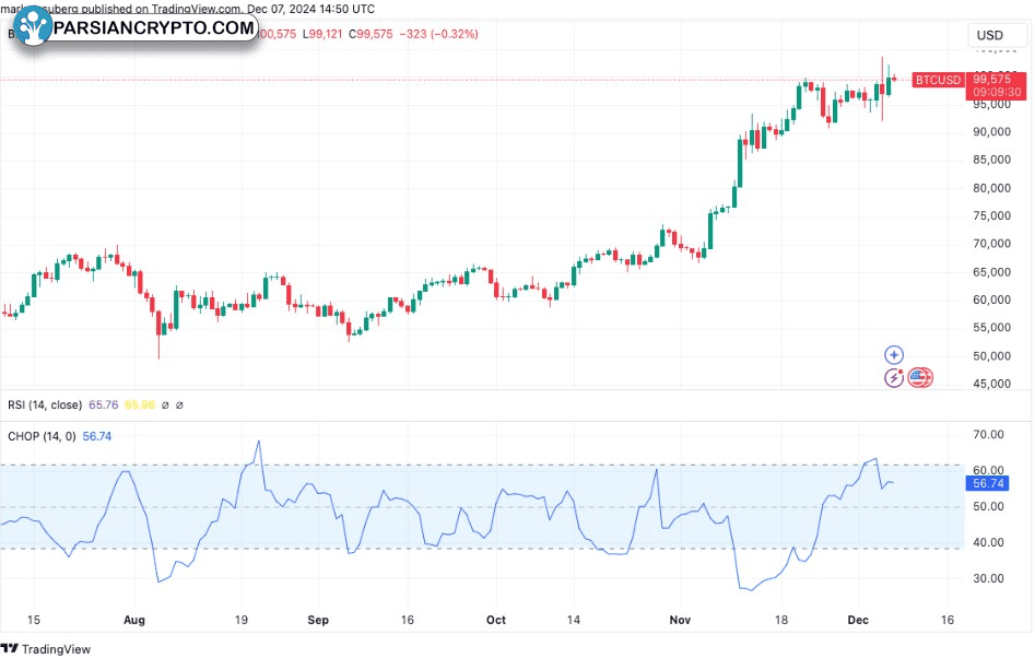 Cryptocurrencies, Markets