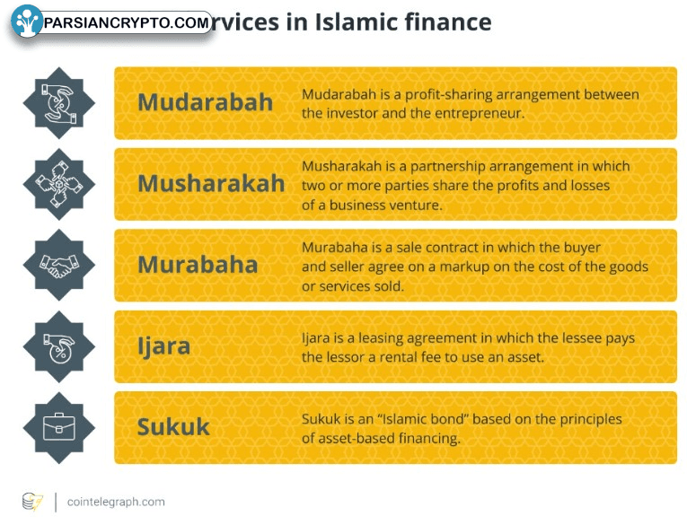 محصولات و خدمات مالی اسلامی و ارز دیجیتال