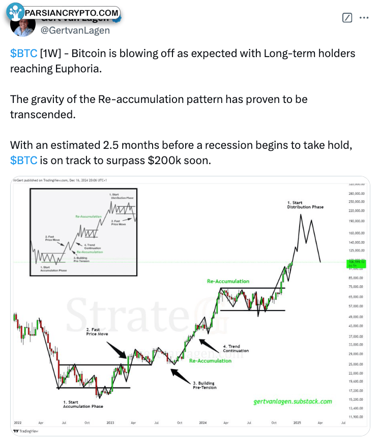 Cryptocurrencies