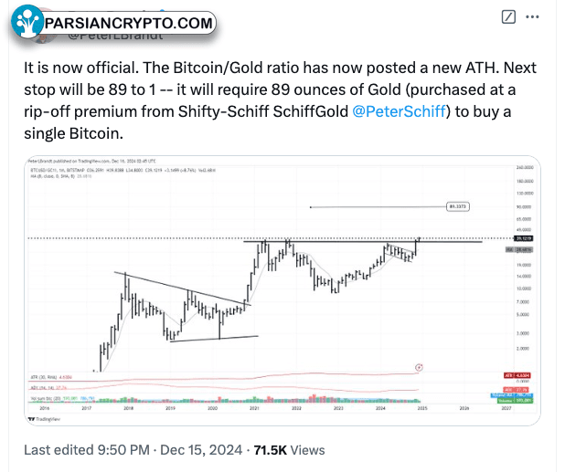 نمودار ۱ ساعته BTC/USD و تحلیل قیمت