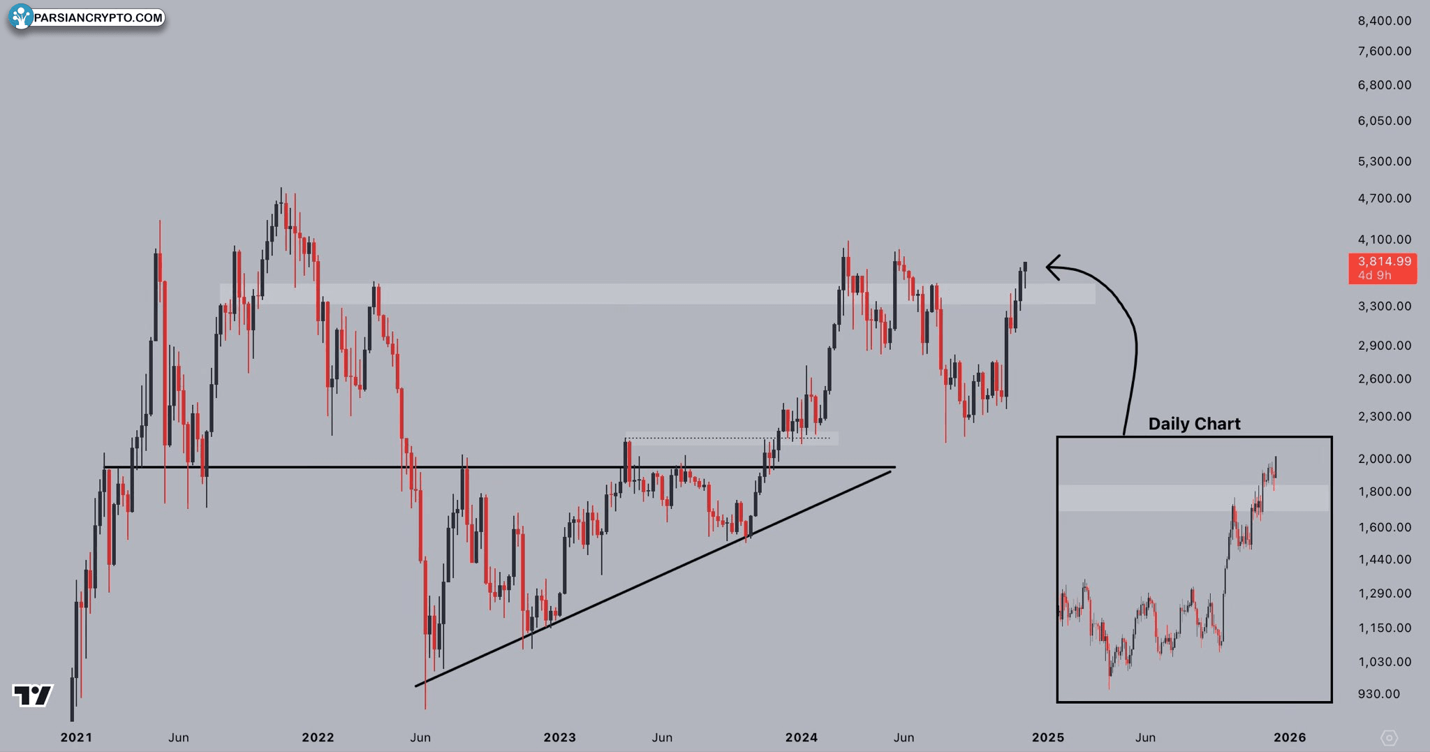 ETH/USD chart.