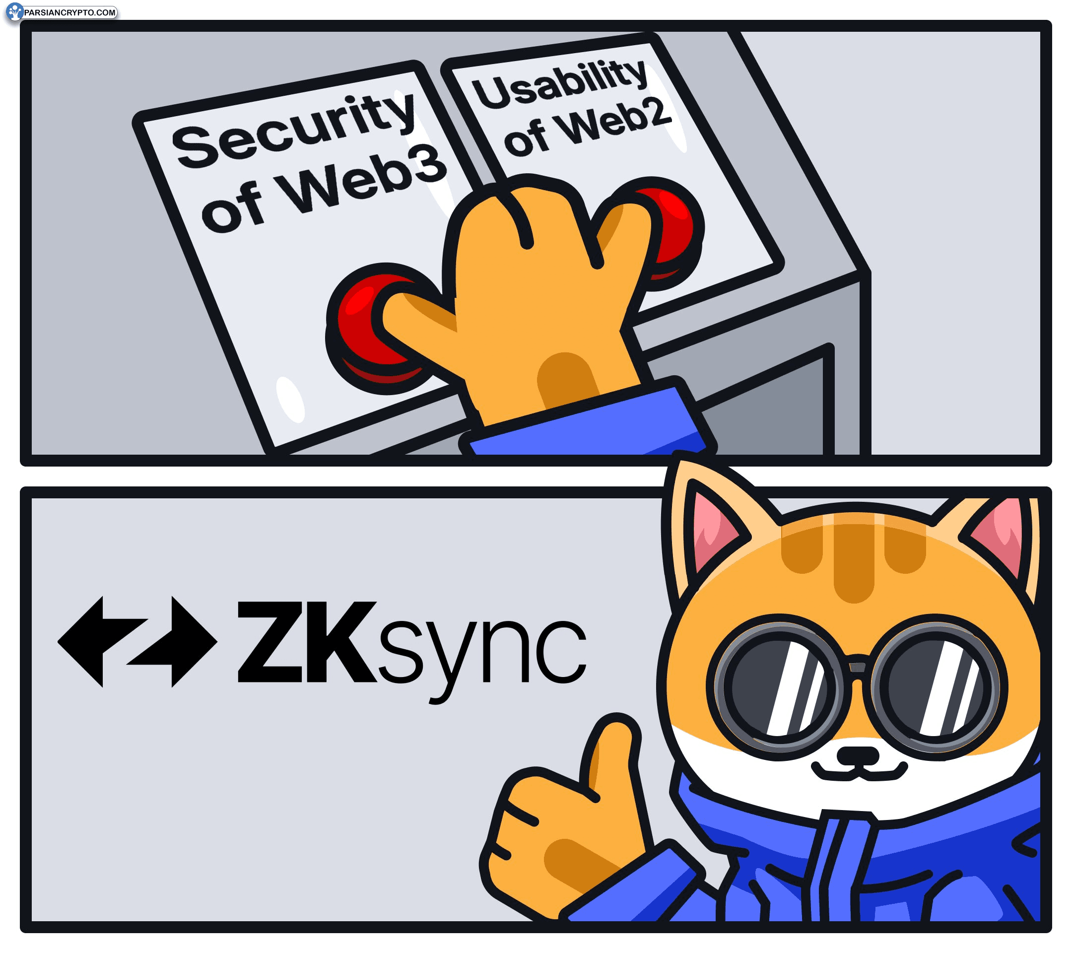 ZKsync, Web3.