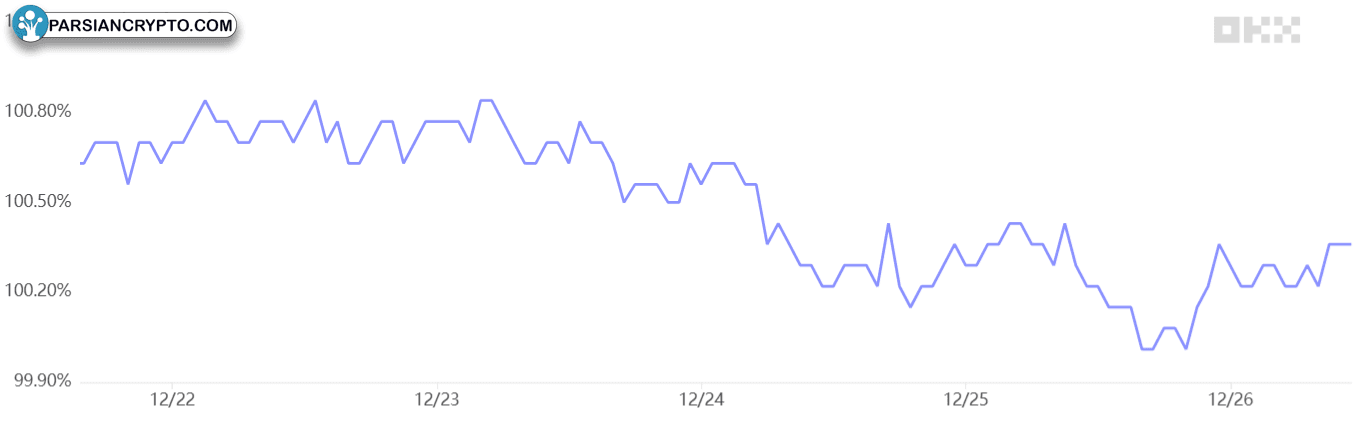 تتر (USDT) در مقابل یوآن چین (CNY)