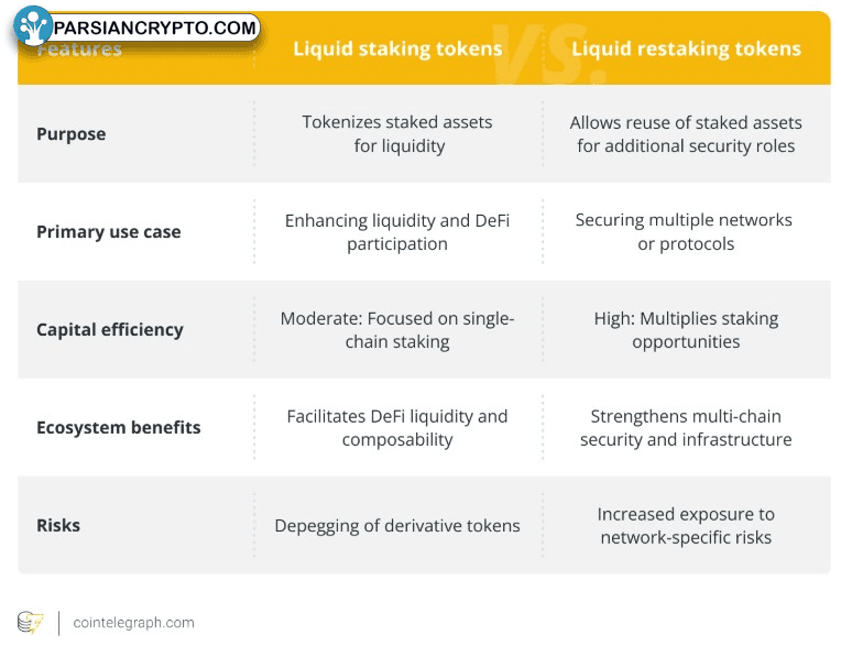 توکن‌های استیکینگ مایع و توکن‌های رستیکینگ مایع