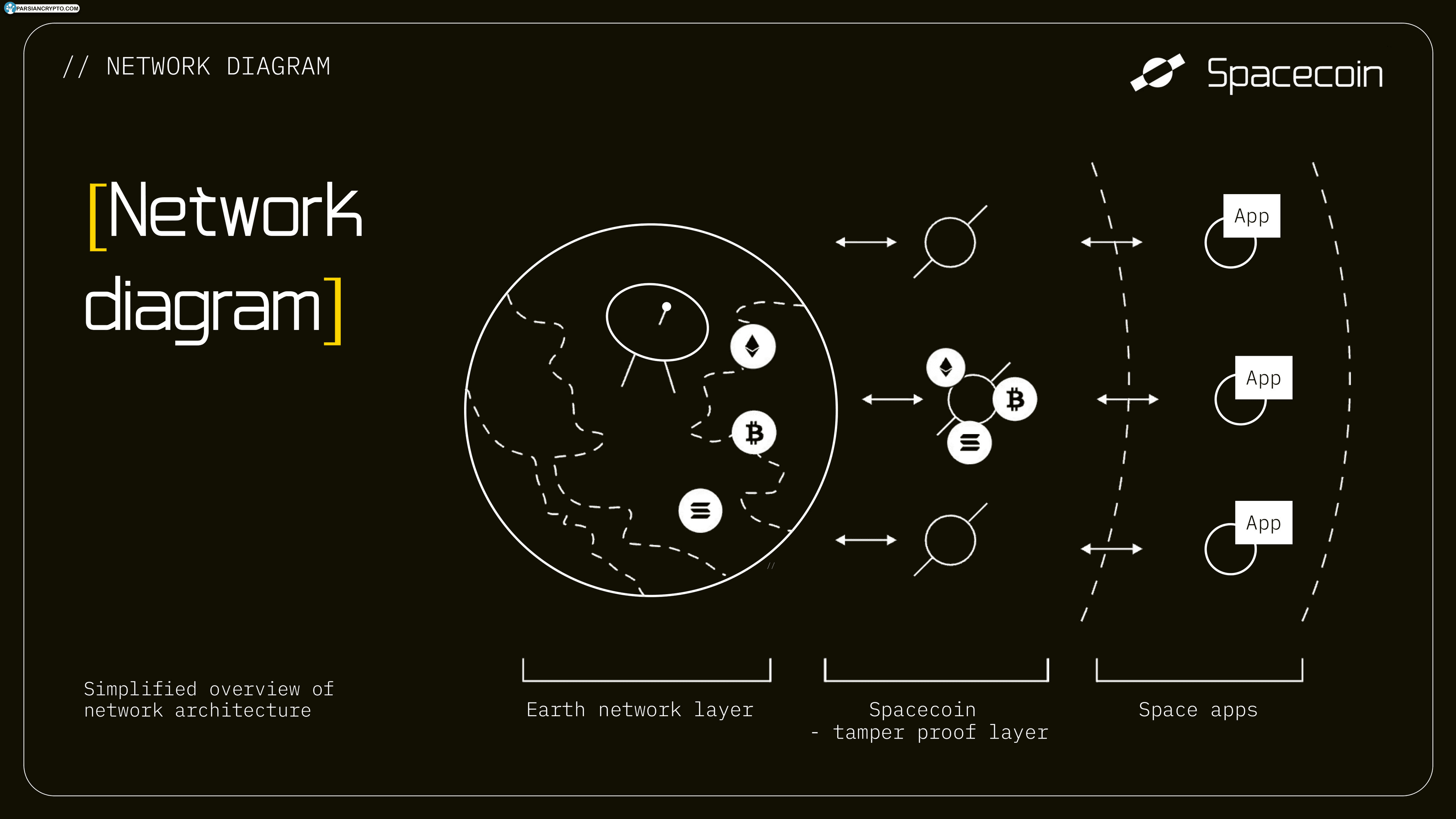 طراحی دو لایه Spacecoin XYZ در فضا