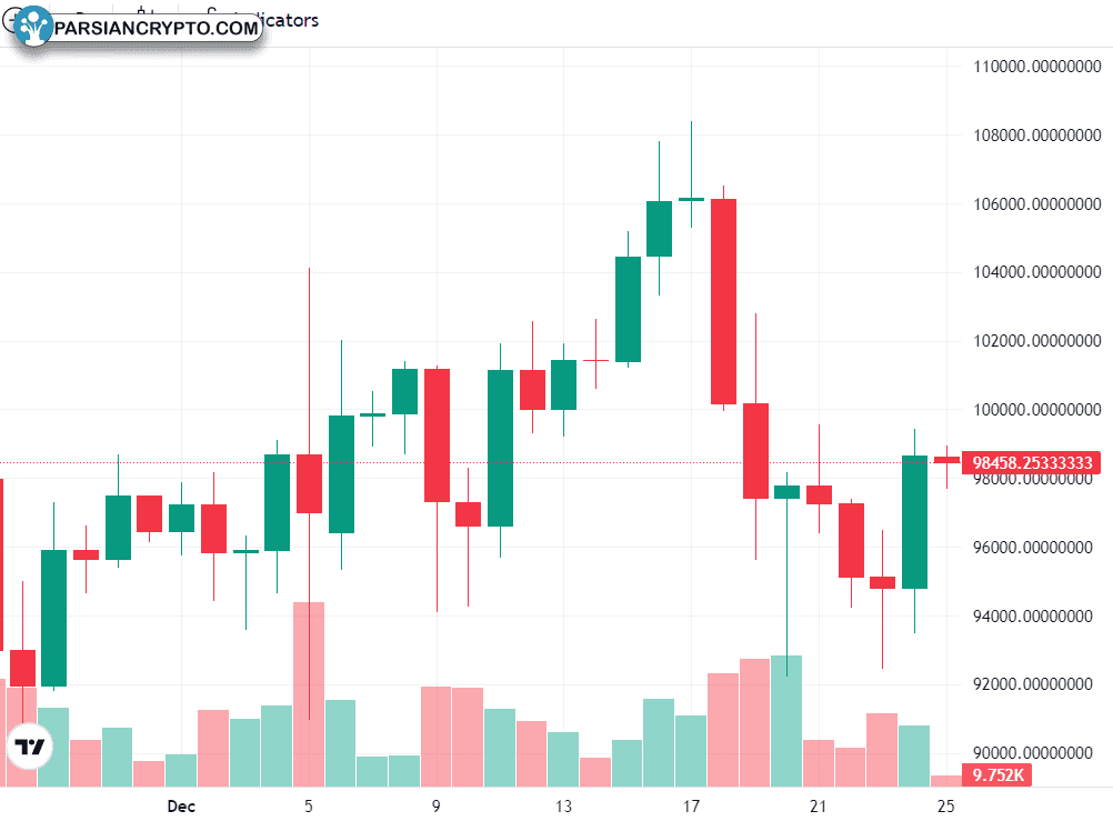 تحلیل قیمت بیت‌کوین و ETF بیت‌کوین