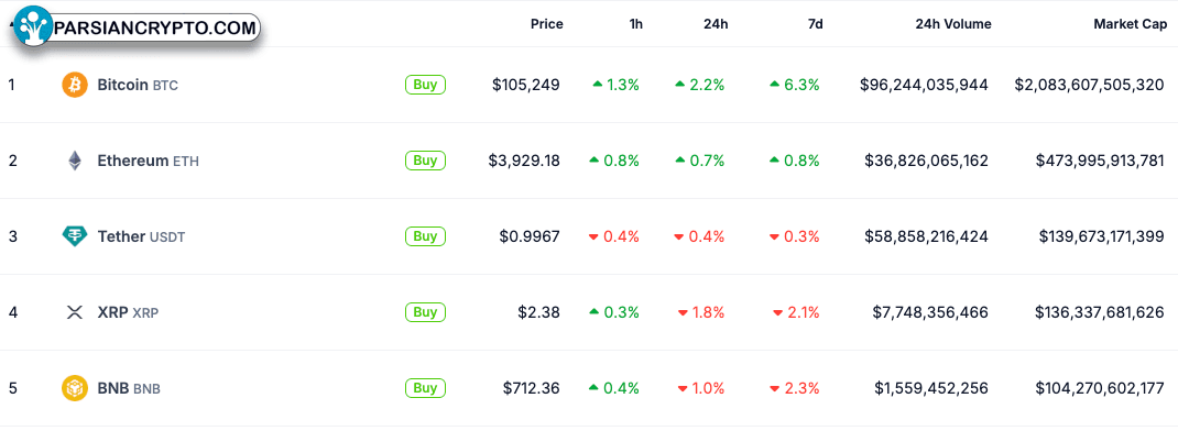 کیف پول ریپل و خودنگهداری XRP