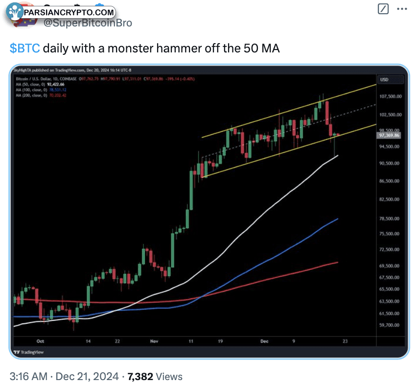 نمودار یک ساعته BTC/USD در بازار ارز دیجیتال