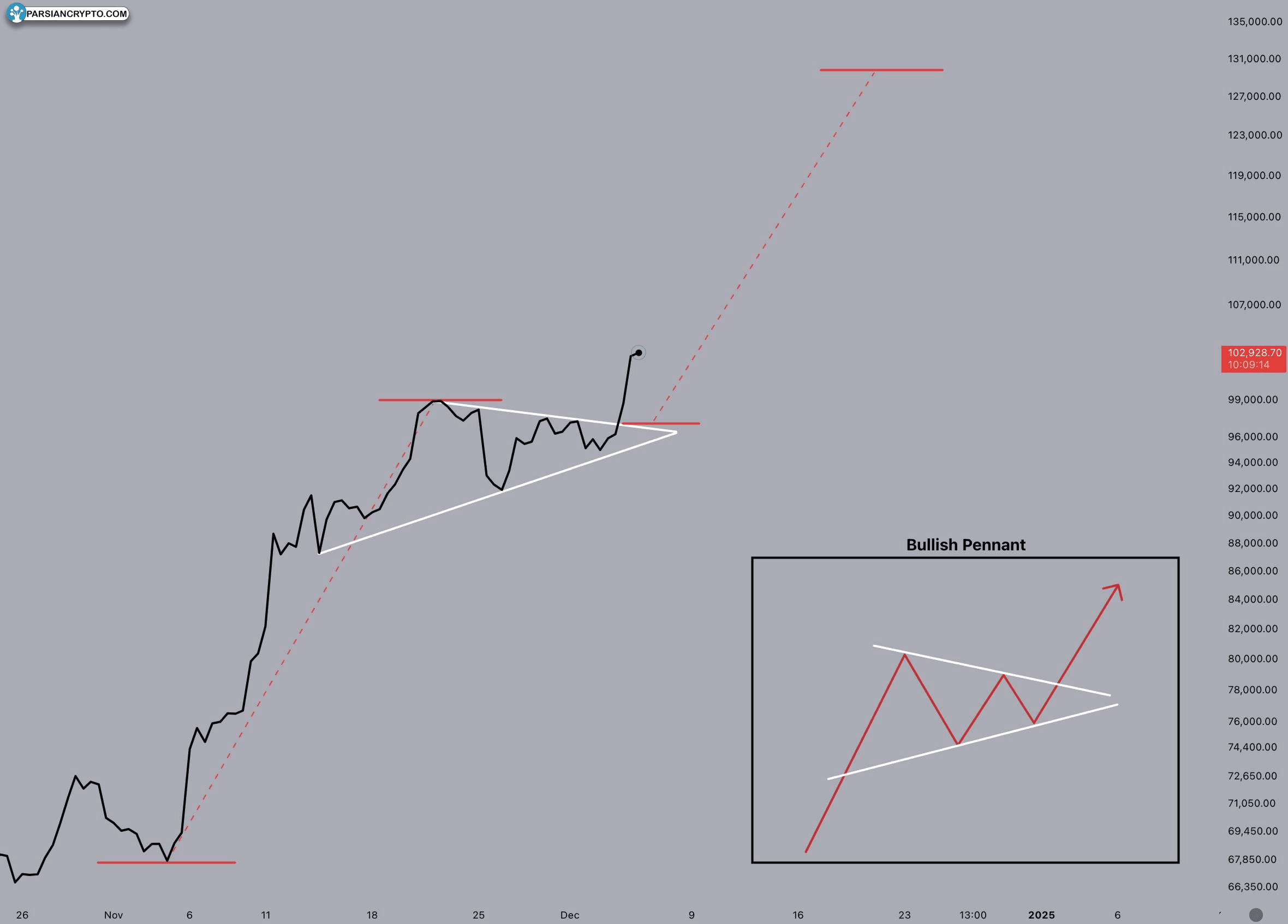 BTC/USD chart.