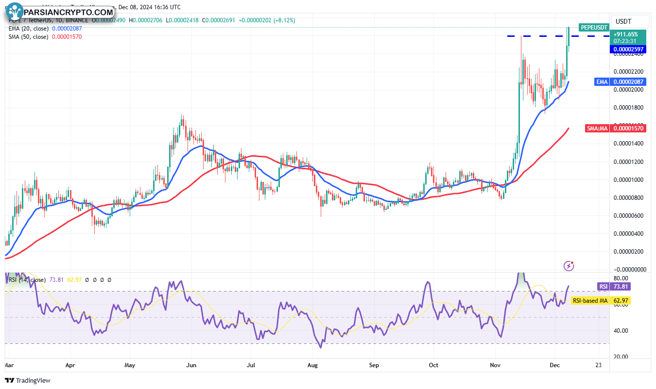 نمودار روزانه PEPE/USDT در بازار کریپتو