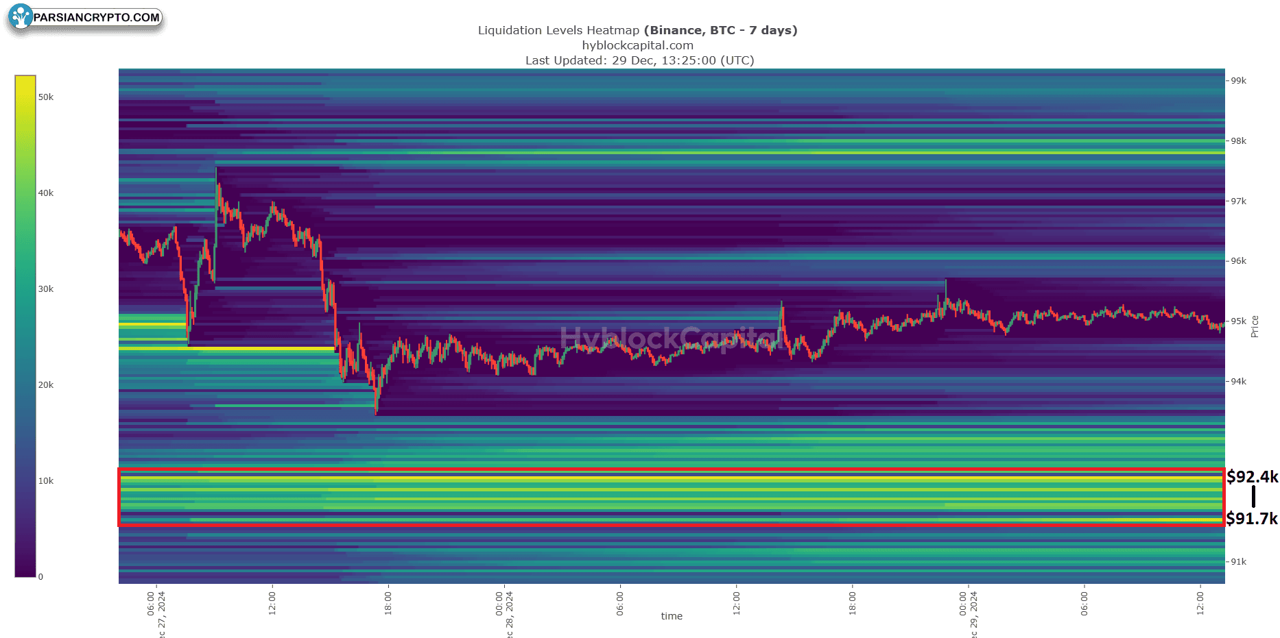 نمودار یک ساعته BTC/USD در بازار ارز دیجیتال