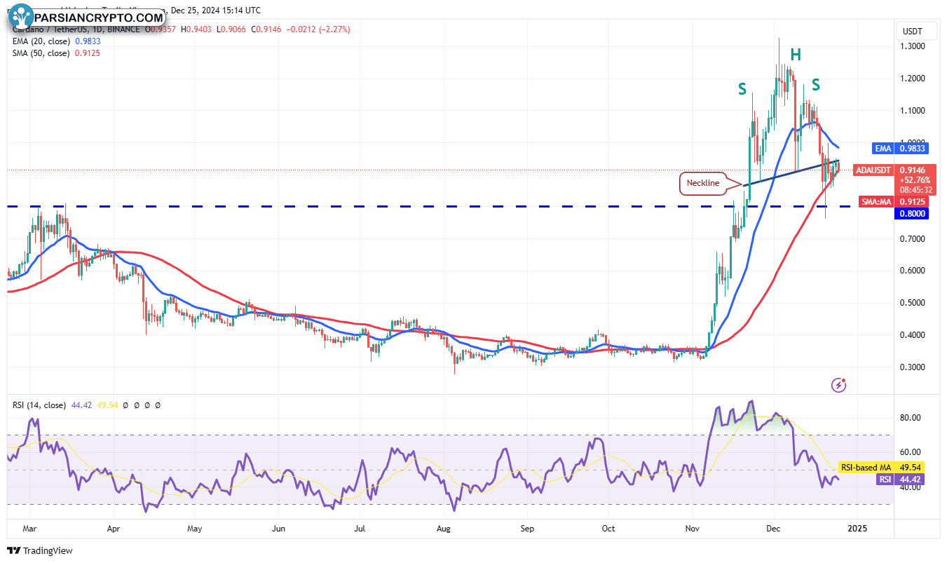 نمودار روزانه ADA/USDT در بازار کریپتو