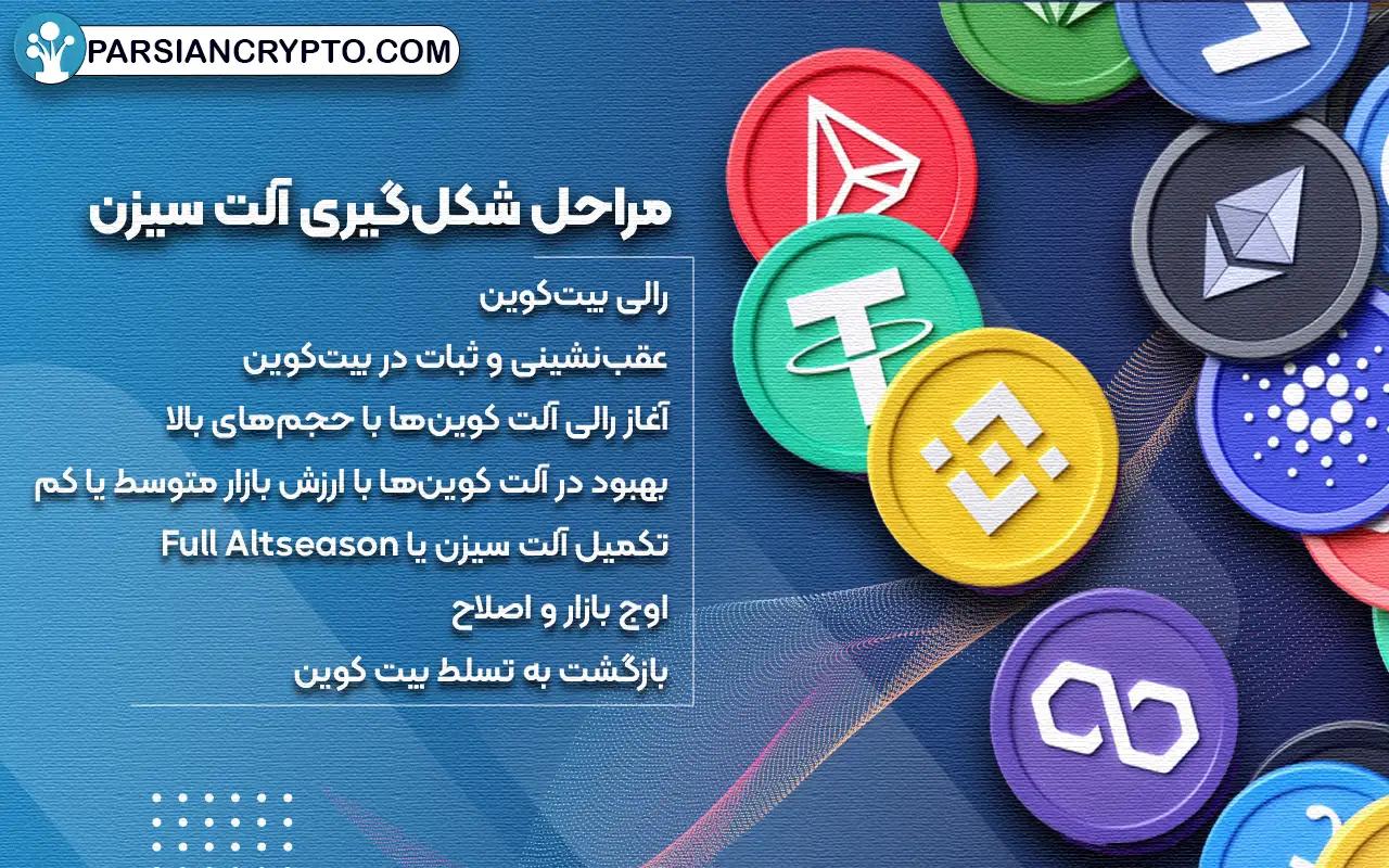 مراحل شکل‌گیری آلت سیزن