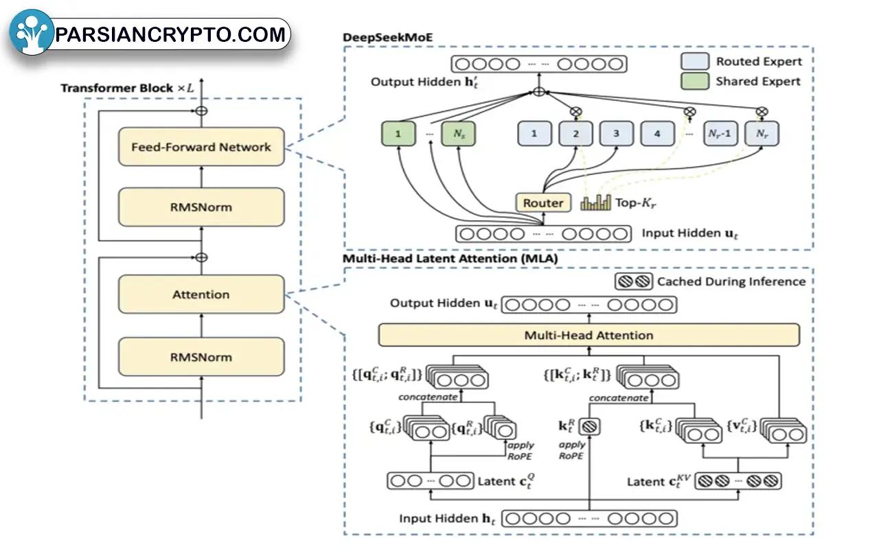 DeepSeek