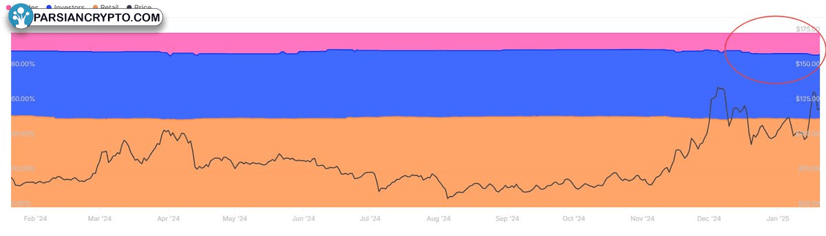 نمودار یک‌ماهه BTC/USD در بازار کریپتو