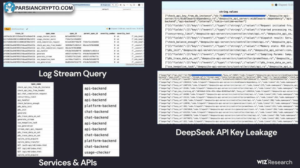 نشت اطلاعات در ۱ میلیون خط لاگ مالی