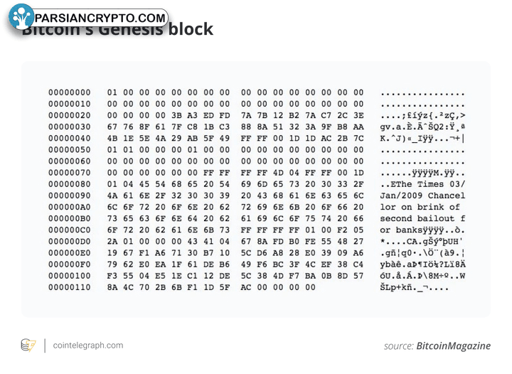 بلوک ژنسیس بیت‌کوین: آغاز دوران ارز دیجیتال