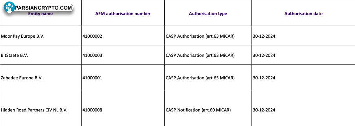 مجوزهای MiCA برای MoonPay و BitStaete و Zebedee اروپا
