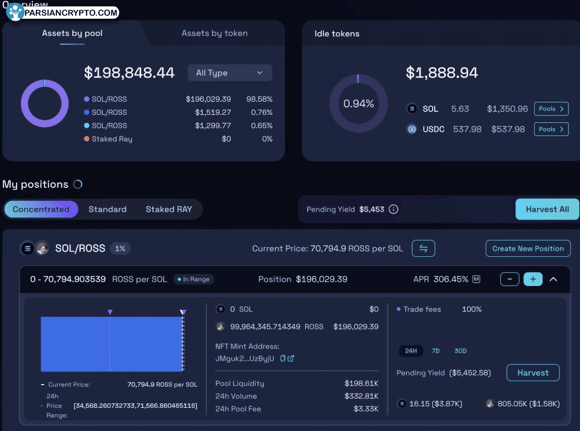 بازار سیاه، ارز دیجیتال و تجارت رمزارز