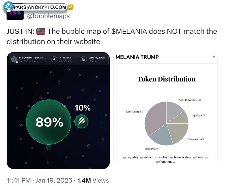 توزیع توکن MELANIA در بازار ارز دیجیتال