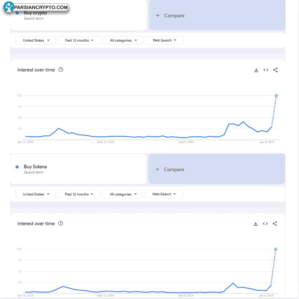 خرید ارز دیجیتال و سولانا