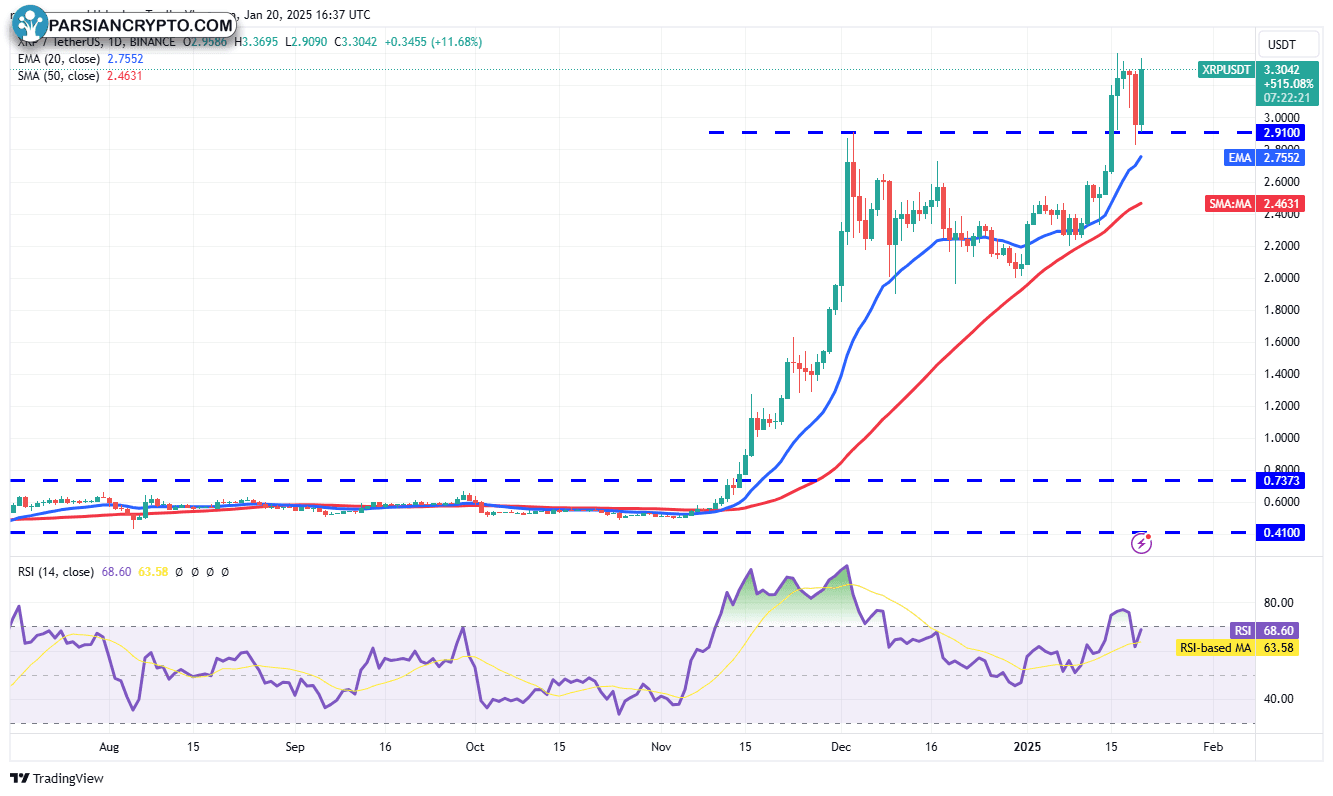 نمودار روزانه XRP/USDT در بازار کریپتو