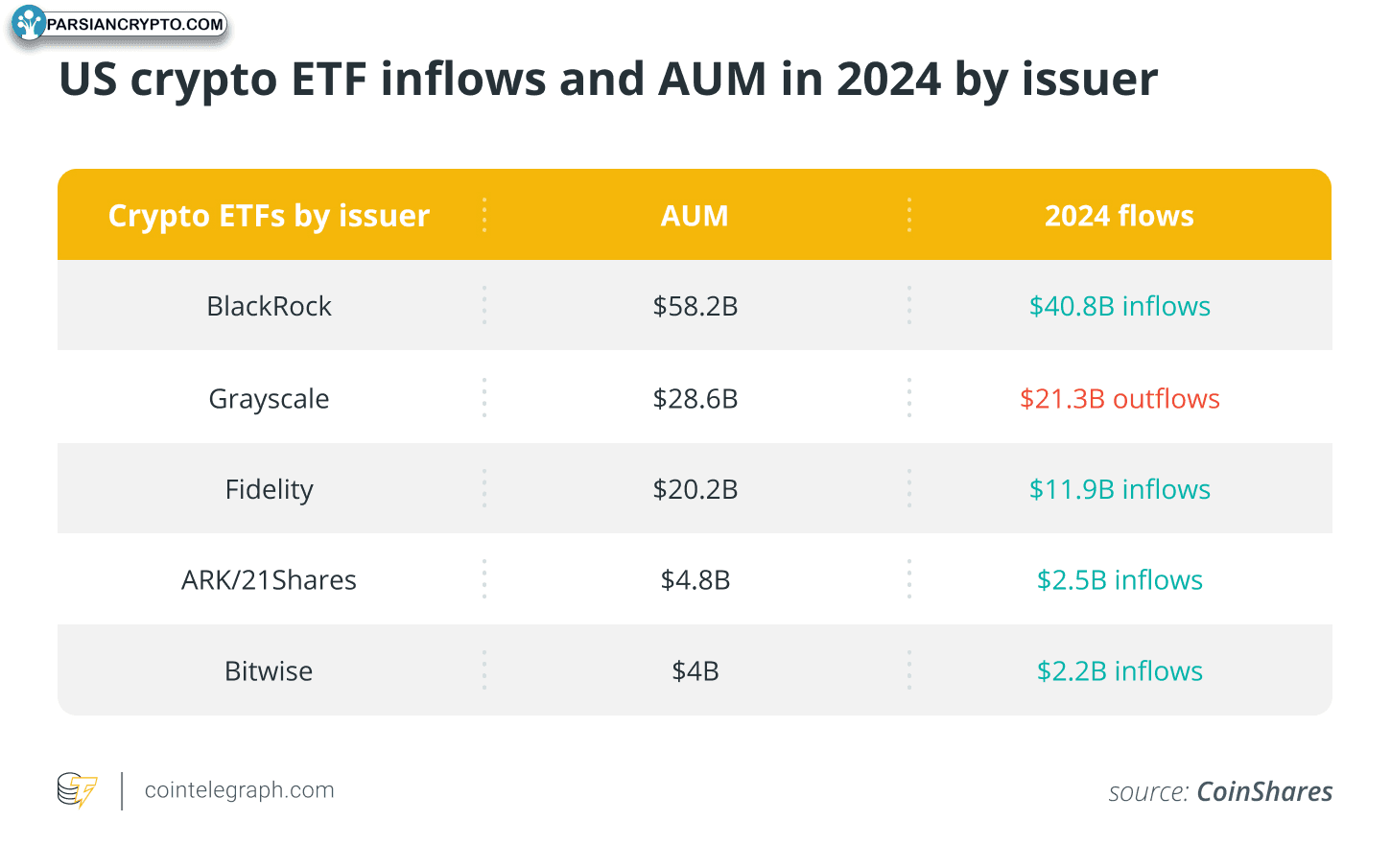 ETF بیت‌کوین و سیاست‌های SEC در آمریکا