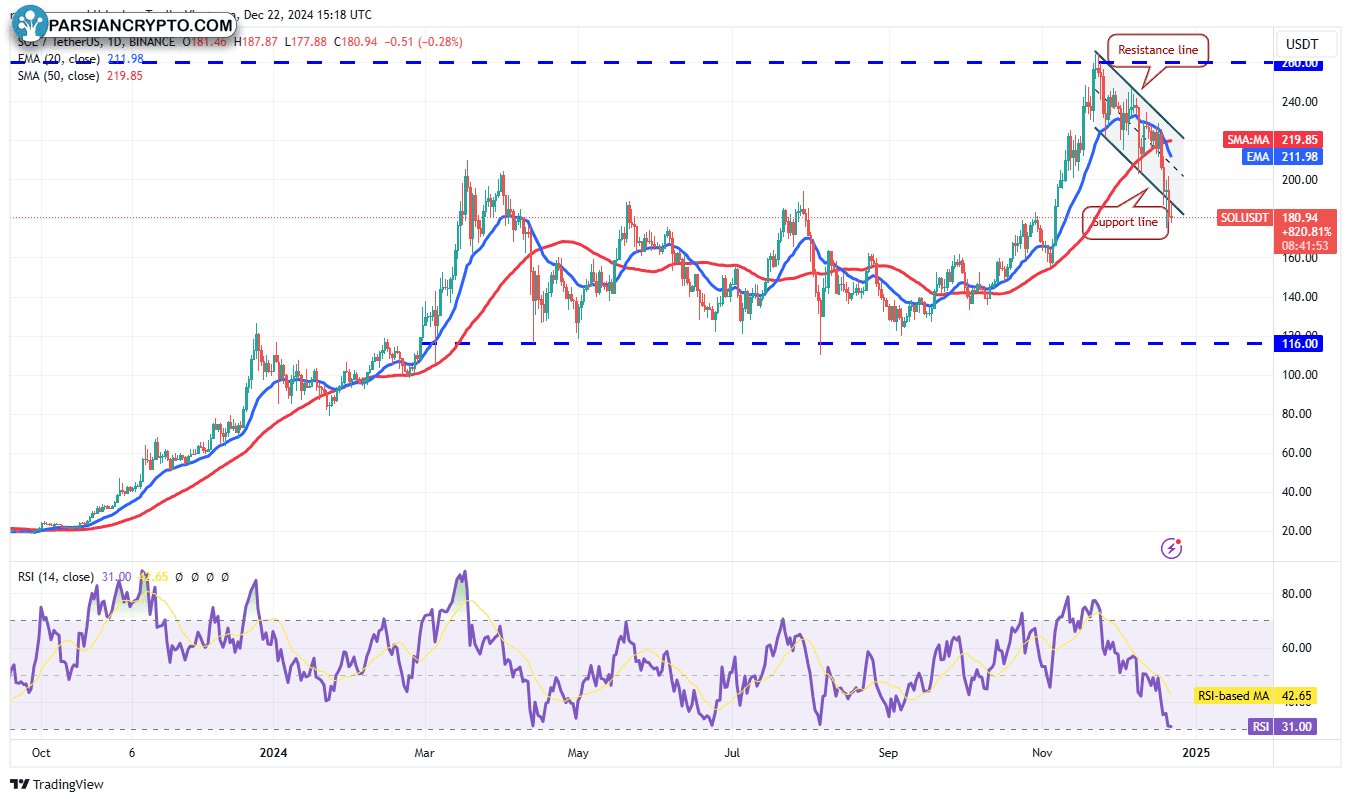 نمودار هفتگی SOL/USDT در بازار کریپتو