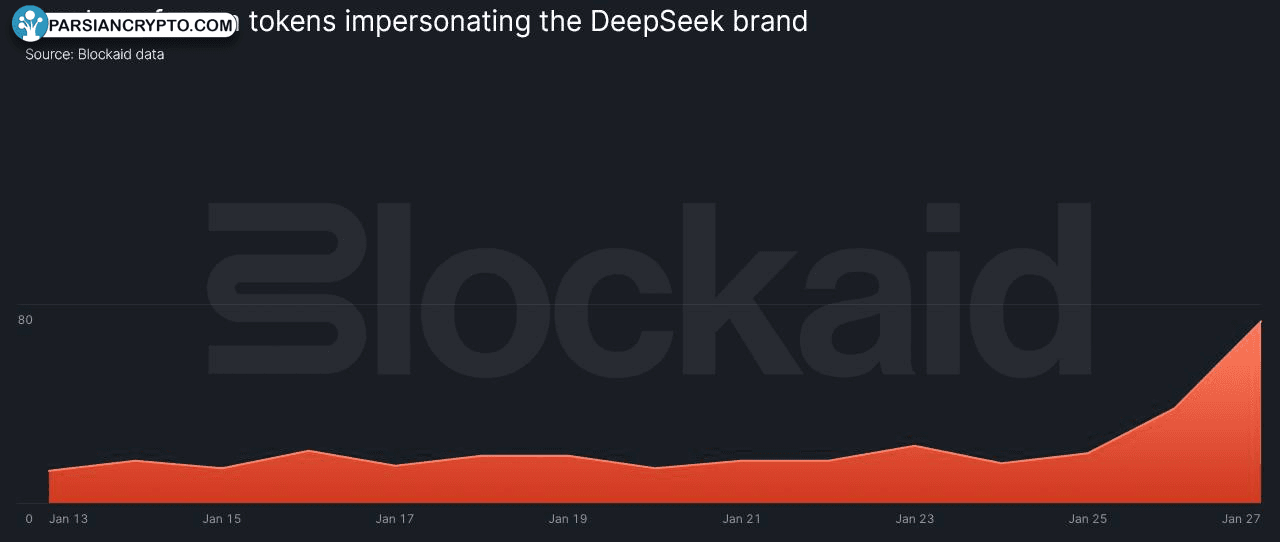 توکن‌های تقلبی مشابه دیپ‌سیک در حال افزایش هستند