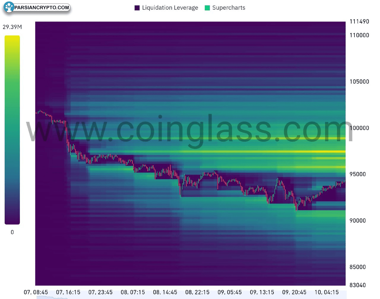 نمودار تصفیه بیت‌کوین و نوسانات آن