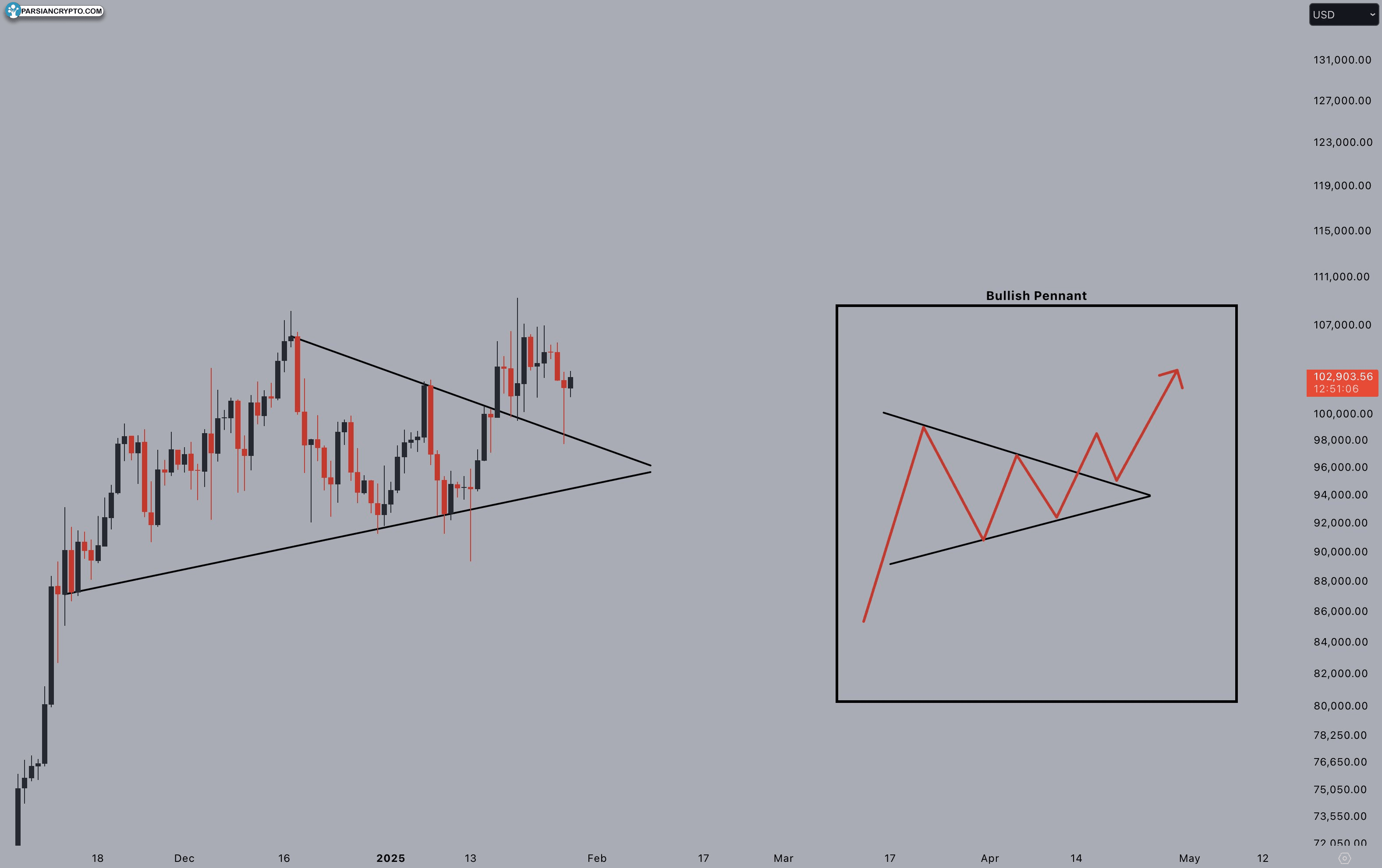 BTC/USD chart