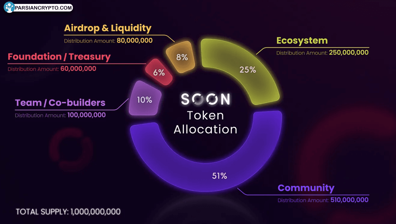 نمودار قیمت TRUMP/USD در تمام زمان‌ها