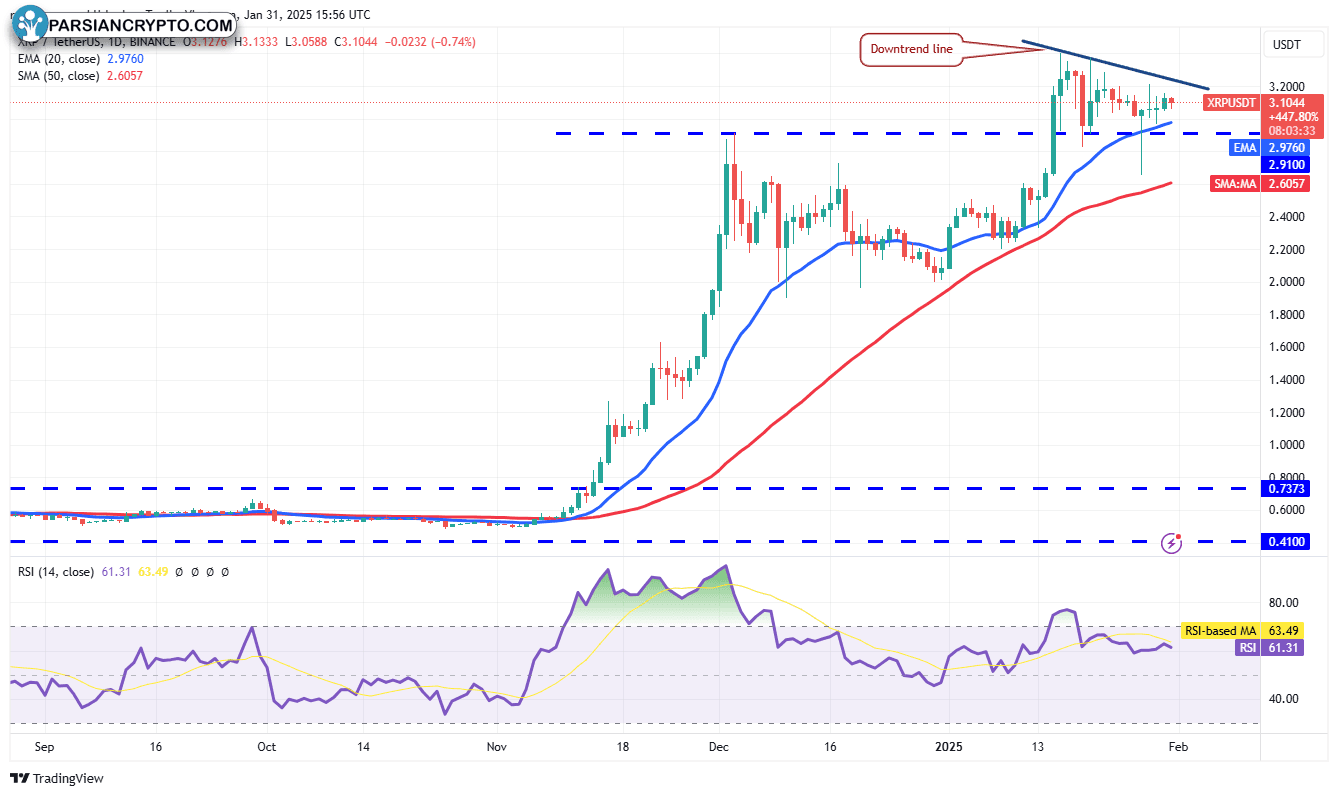 نمودار روزانه XRP/USDT در بازار ارز دیجیتال