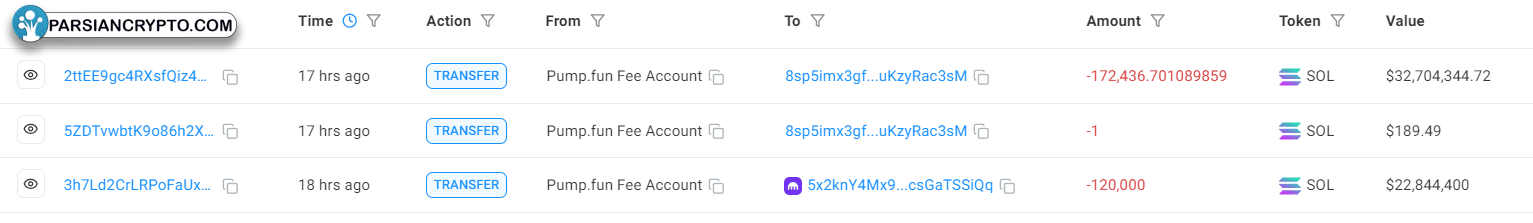انتقالات حساب کاربری Pump.fun در ارز دیجیتال
