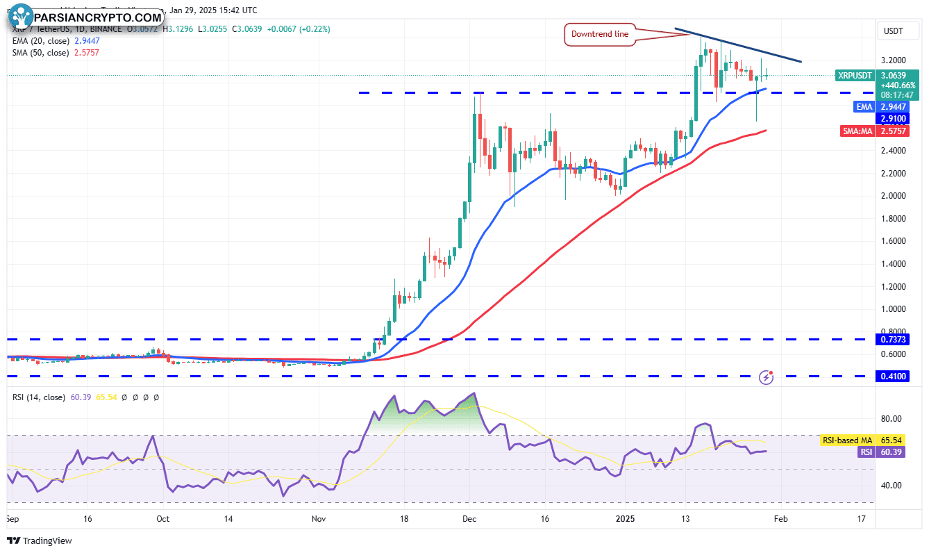 نمودار روزانه XRP/USDT در بازار کریپتو