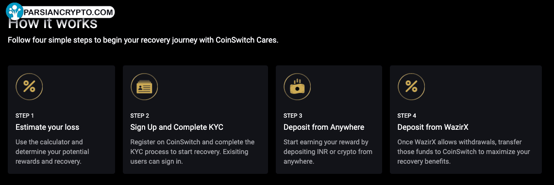 فرآیند بازیابی CoinSwitch Cares در ارزهای دیجیتال